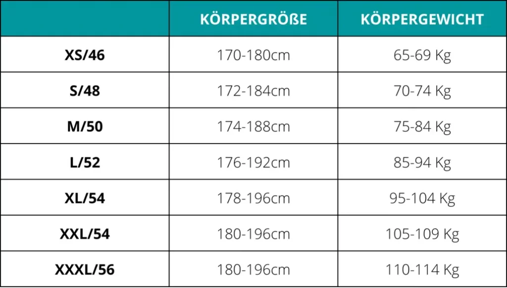 Revolution Race Nordwand Pants Größentabelle